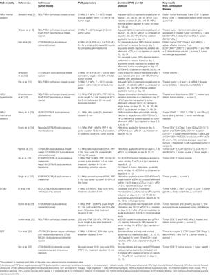 Therapeutic Ultrasound-Enhanced Immune Checkpoint Inhibitor Therapy